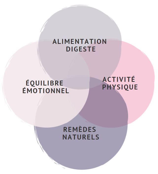 piliers-naturopathe-